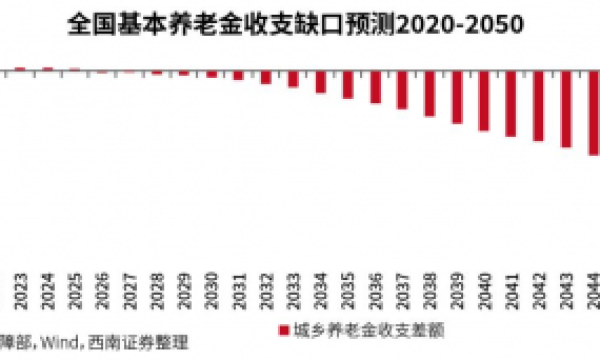 养老金借助流量新消费赋能养老保障体系